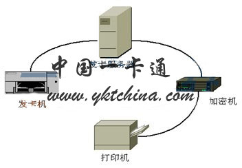 浅析EMV安全体系及加密机的应用－中国一卡通