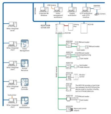 西门子Integrated系列