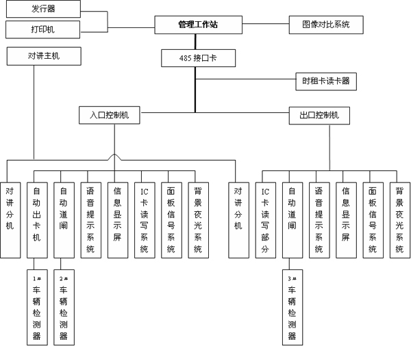 停车场系统拓扑图