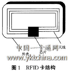 RFID卡结构