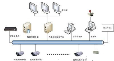 门禁系统在突发事件时的应对措施——中国一卡通网